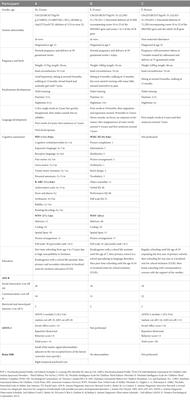 Early-onset catatonia associated with SHANK3 mutations: looking at the autism spectrum through the prism of psychomotor phenomena